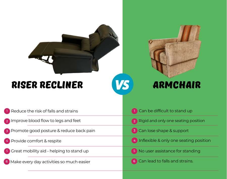 6 Key Benefits of Riser Recliners